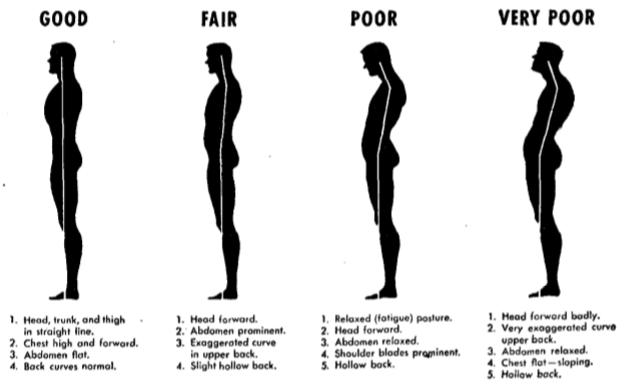 good posture for men